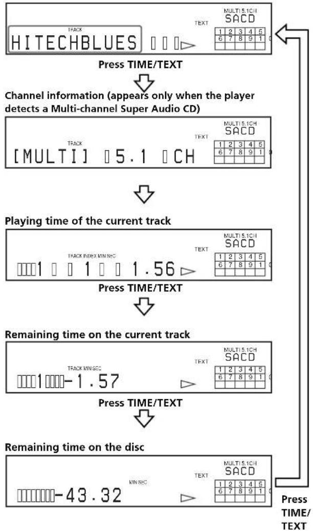 SONY SCDXB770 - Display information of a TEXT disc while playing a disc - 1