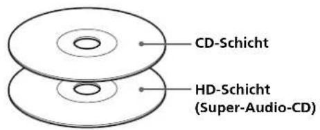 SONY SCDXB770 - Super-Audio-CD + CD (Hybrid-CD) - 1