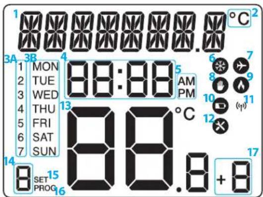 Salus RT 520 RF - Description de l'icône LCD - 1