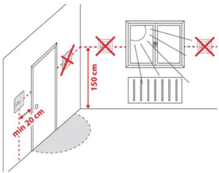 Salus RT 520 RF - Emplacement correct du thermostat - 1