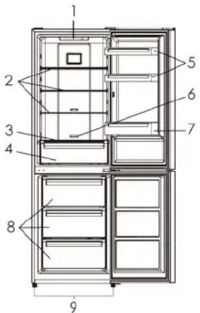 PROLINE PLC318NFIX - DESCRIPTION DE L'APPAREIL - 1