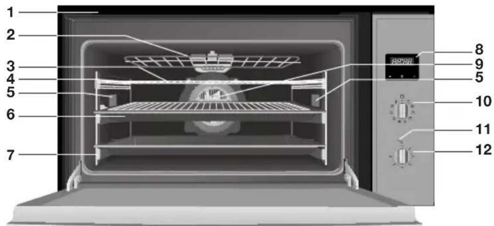 ETNA OM978RVS - Description - 1