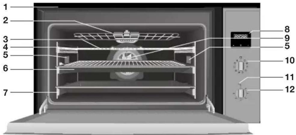 ETNA OM978RVS - Description - 1