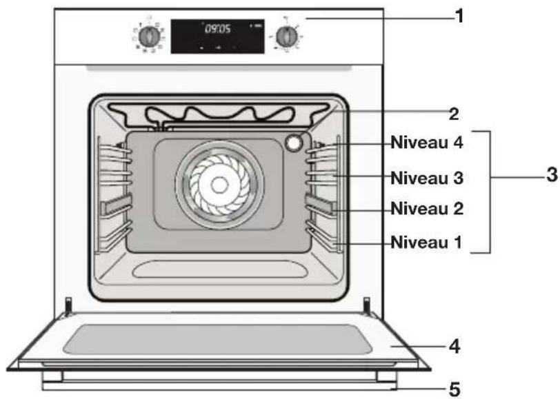 ETNA OM965RVS - Description - 1