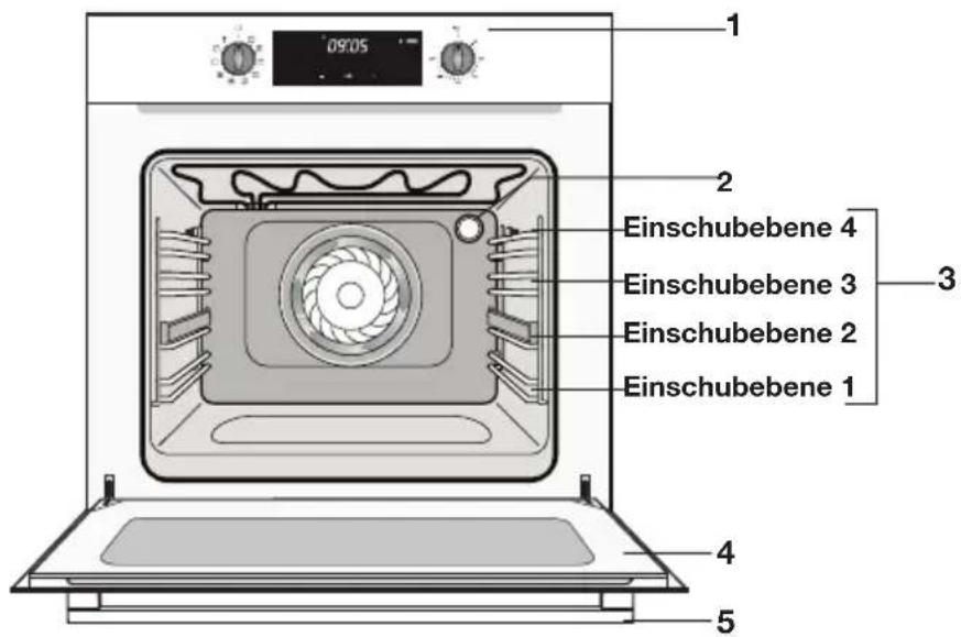 ETNA OM965RVS - Beschreibung - 1
