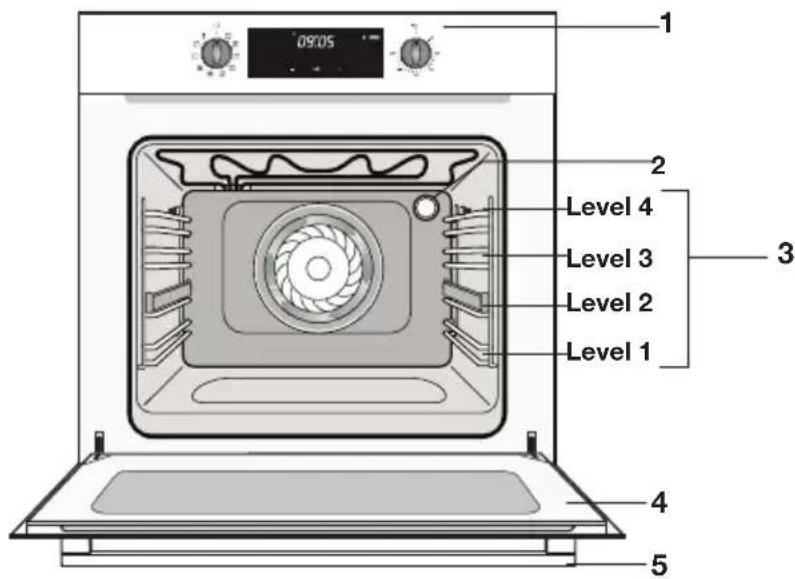 ETNA OM965RVS - Description - 1