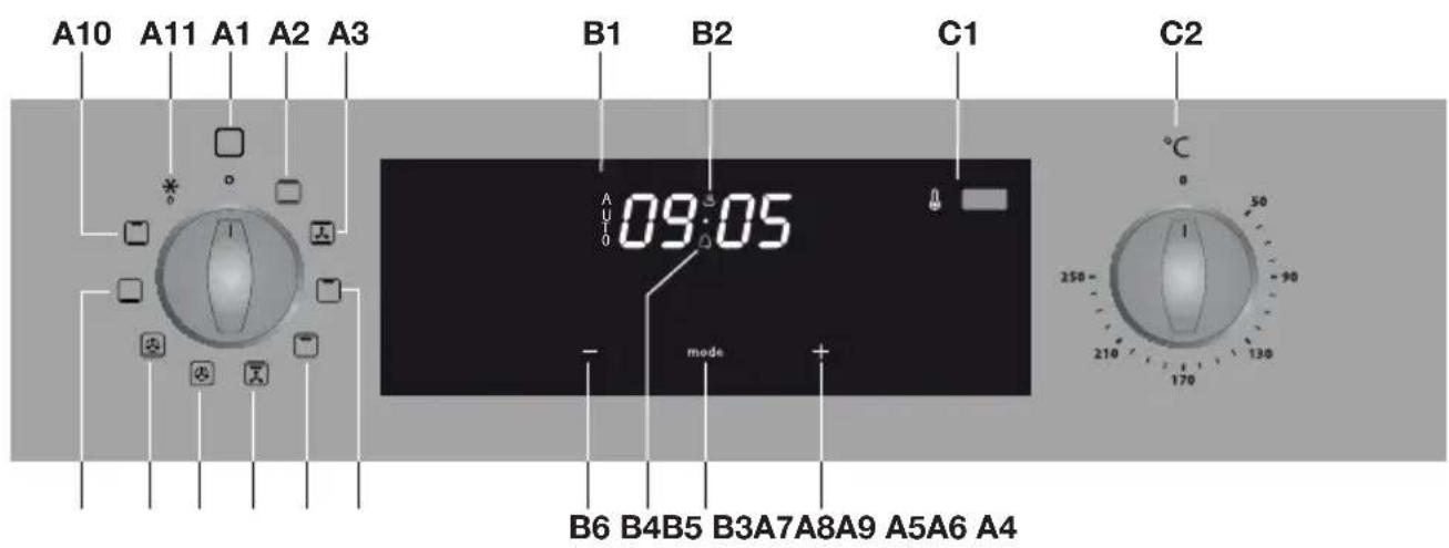 ETNA OM965RVS - Control panel - 1