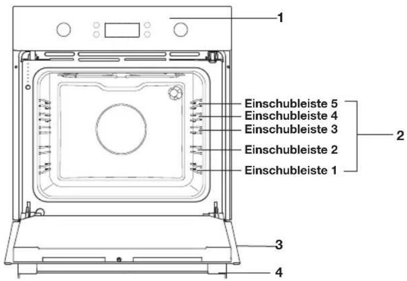 ETNA OM370RVS - Beschreibung - 1