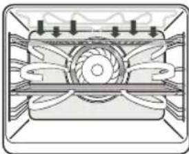 ETNA OM370RVS - Oven settings - 12