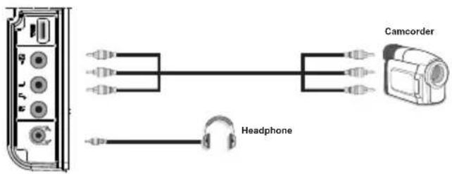 TECHWOOD VL47TV2011 - Using Side AV Connectors - 1