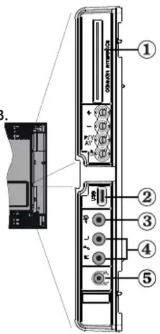 TECHWOOD VL47TV2011 - Viewing the Connections - Side Connectors - 1