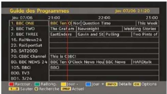 TECHWOOD VL47TV2011 - Guide électronique de programmes (EPG) - 1