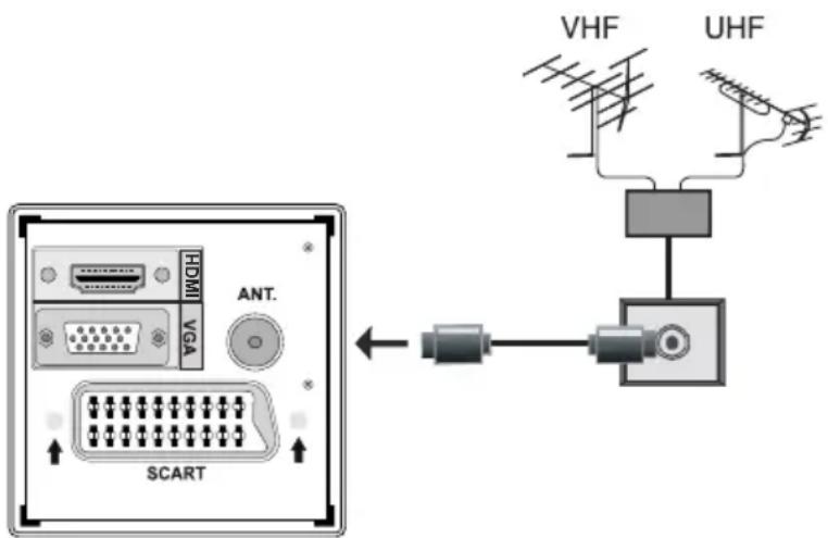 TECHWOOD VL47TV2011 - Aerial Connection - 1