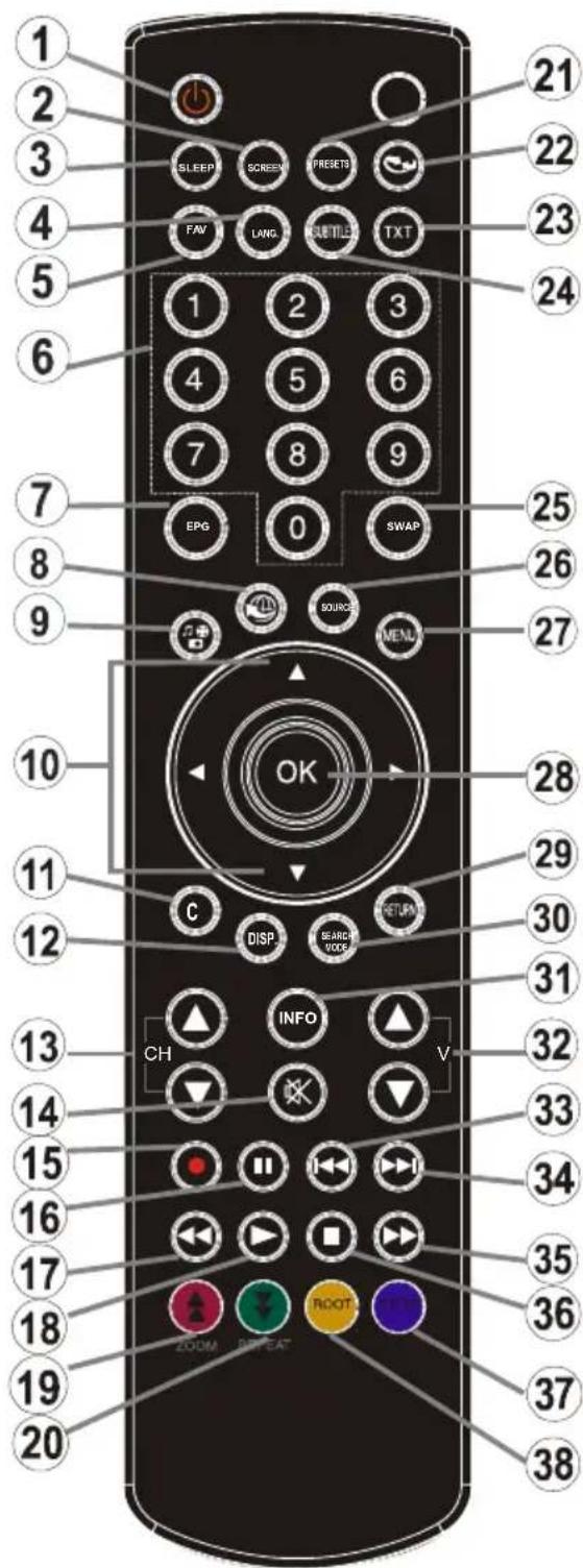 TECHWOOD VL47TV2011 - Vue d'ensemble de la télécommande - 1