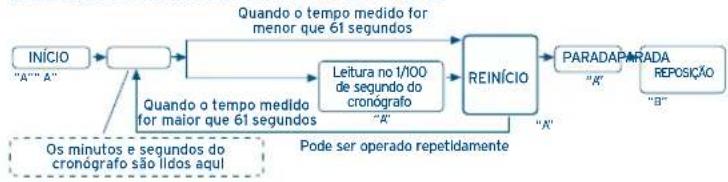 FESTINA F6821 - UTILIZACRO DO CRONOBRAFO - 2