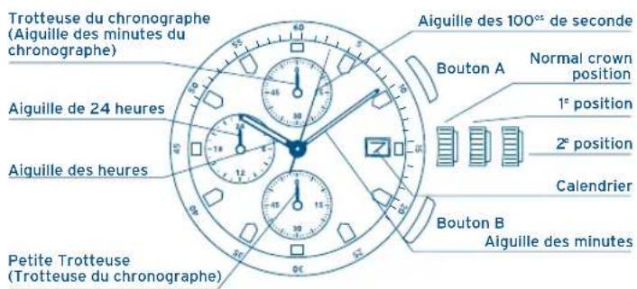 FESTINA F6821 - INDICATIONS ET BOUTONS RÉBLAGE DE L'HEURE - 1