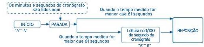 FESTINA F6821 - UTILIZACRO DO CRONOBRAFO - 1