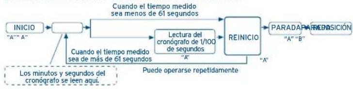 FESTINA F6821 - USANOO EL CRONOBRAFO - 2