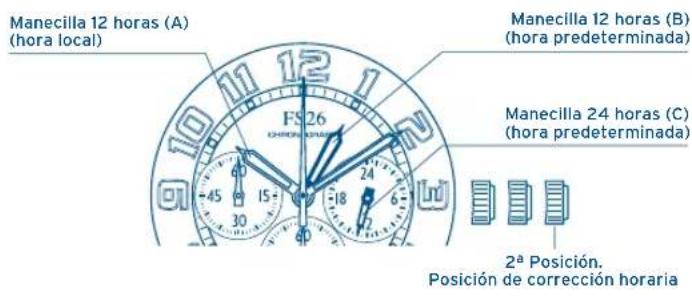 FESTINA F20481 - TIPO | TIPO | - 1