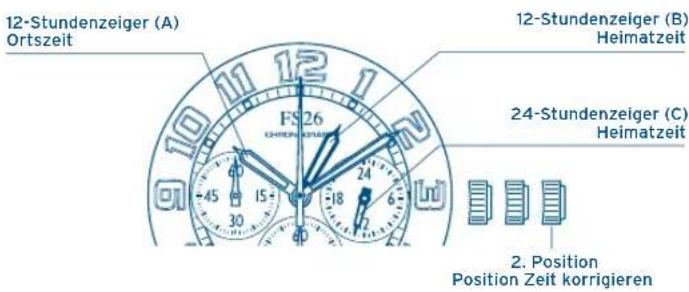 FESTINA F20481 - ZEITEINSTELLUNG ZEITEINSTELLUNG - 1