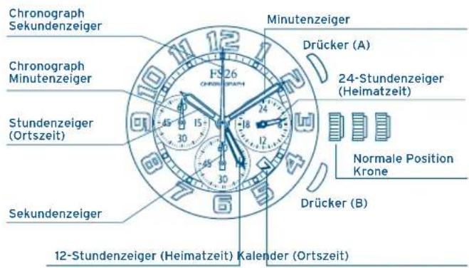FESTINA F20481 - CHARAKTERISTIKEN - 1