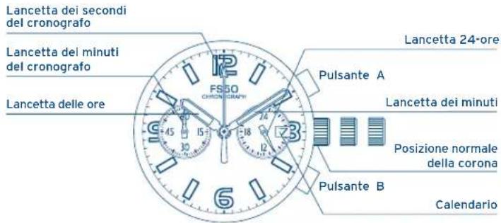 Lancetta dei secondi del cronografo Lancetta dei minuti del cronografo Lancetta delle ore FSGO CHRONOGRAPH Pulsante A Lancetta 24-ore Lancetta dei minuti Posizione normale della corona Pulsante B Calendario