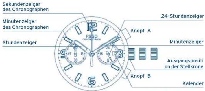 Sekundenzeiger des Chronographen Minutenzeiger des Chronographen Stundenzeiger FSGO CHRONOGRAPH 12 24-Stundenzeiger Knopf A Minutenzeiger Ausgangspositi on der Stellkrone Knopf B Kalender