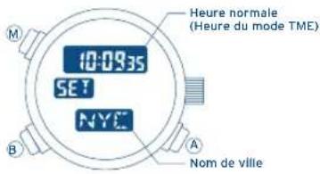FESTINA F6608 - UTILISATION DU RÉGLAGE DE FUSEAU - 1