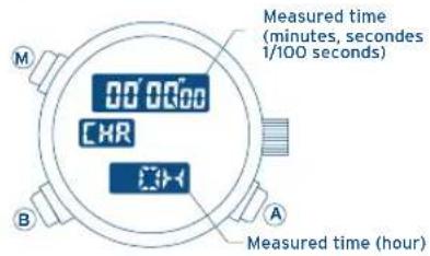 FESTINA F6608 - USING THE CHRONOGRAPH - 1