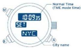 FESTINA F6608 - USING THE ZONE SETTING - 1