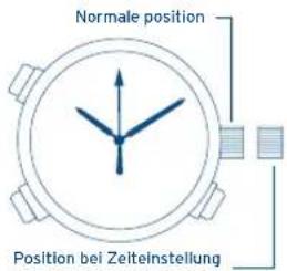 FESTINA F6608 - ANALOG-ZEITEINSTELLUNG - 1