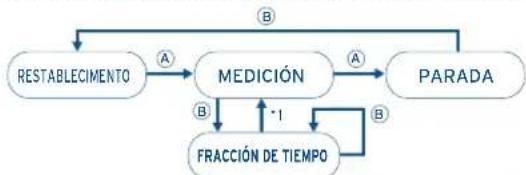 FESTINA F6608 - [Medición de tiempo compartido] - 1