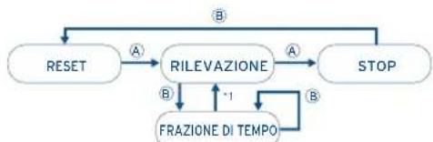 FESTINA F6608 - [Rilevazione tempo parziale] - 1