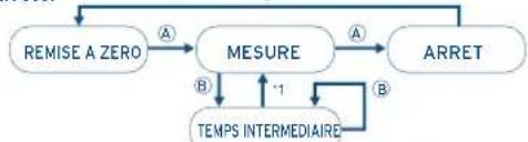 FESTINA F6608 - [Mesure de temps intermédiaire] - 1