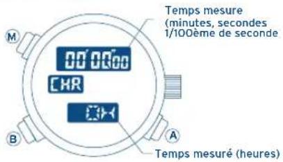FESTINA F6608 - UTILISATION DU CHRONOGRAPHE - 1