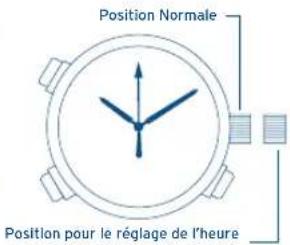 FESTINA F6608 - RÉGLAGE DE L'HEURE ANALOGIQUE - 1