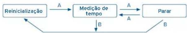 FESTINA F16756 - [Medição de tempo com o cronômetro] - 1