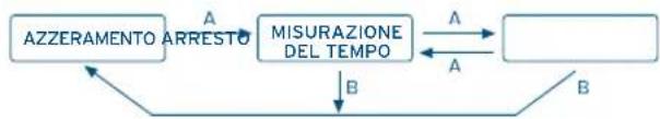 FESTINA F16756 - [Misurazione del tempo con il cronometro] - 1