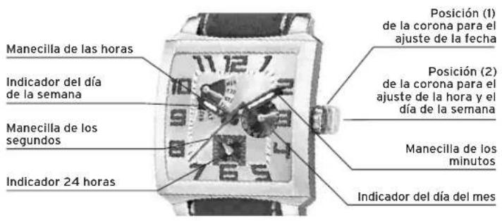 Lotus 15680 - VISUALIZACIONES Y BOTONES - 1