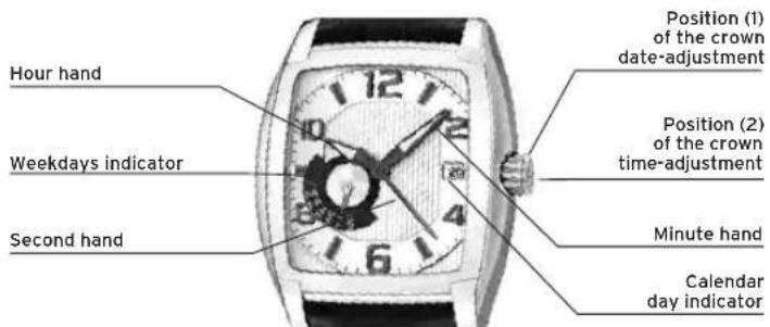 Lotus 15680 - DISPLAYS AND BUTTONS - 1