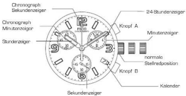 Lotus 15317 - GEBRAUCH DES CHRONOGRAPHEN - 1