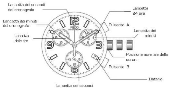 Lotus 15317 - REGOLAZIONE DATA - 1