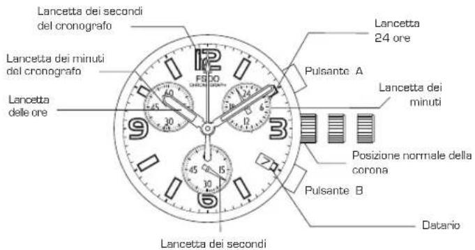 Lotus 15317 - MANUALE DI FUNZIONAMENTO - 1