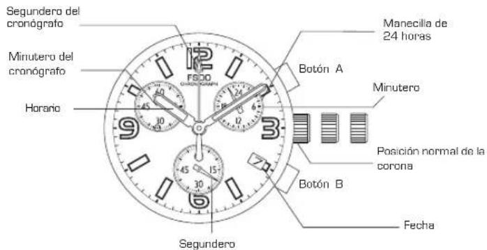 Lotus 15317 - USO DEL CRONÓGRAFO - 2