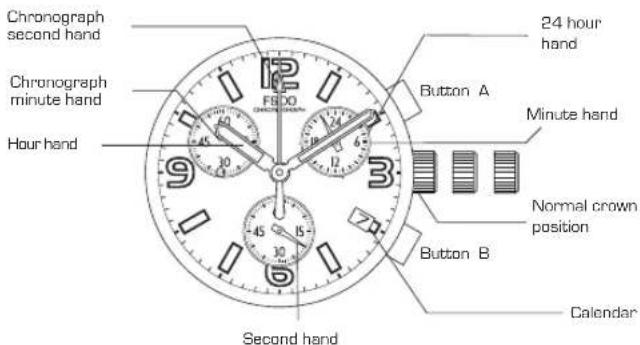 Lotus 15346 - USING THE CHRONOGRAPH - 1