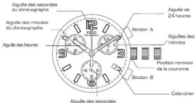 Lotus 15346 - CADRANS ET BOUTONS - 1