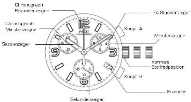 Lotus 15346 - TACHYMETER - 2