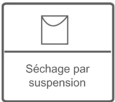 SABA LFS814VE17W - ATTENTION : AVERTISSEMENT : Les défauts qui résulteraient de l'introduction de pièces étrangères dans votre lave-linge ne sont pas couverts par la garantie. - 19
