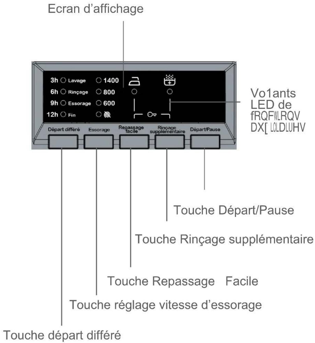 SABA LFS814VE17W - CHAPITRE -4: DESCRIPTION DU PANNEAU DE COMMANDE (MANETTE SELECTEUR DE PROGRAMMES) - 2