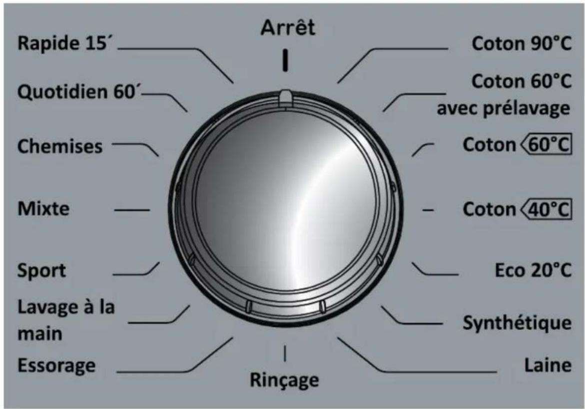 SABA LFS814VE17W - CHAPITRE -4: DESCRIPTION DU PANNEAU DE COMMANDE (MANETTE SELECTEUR DE PROGRAMMES) - 1